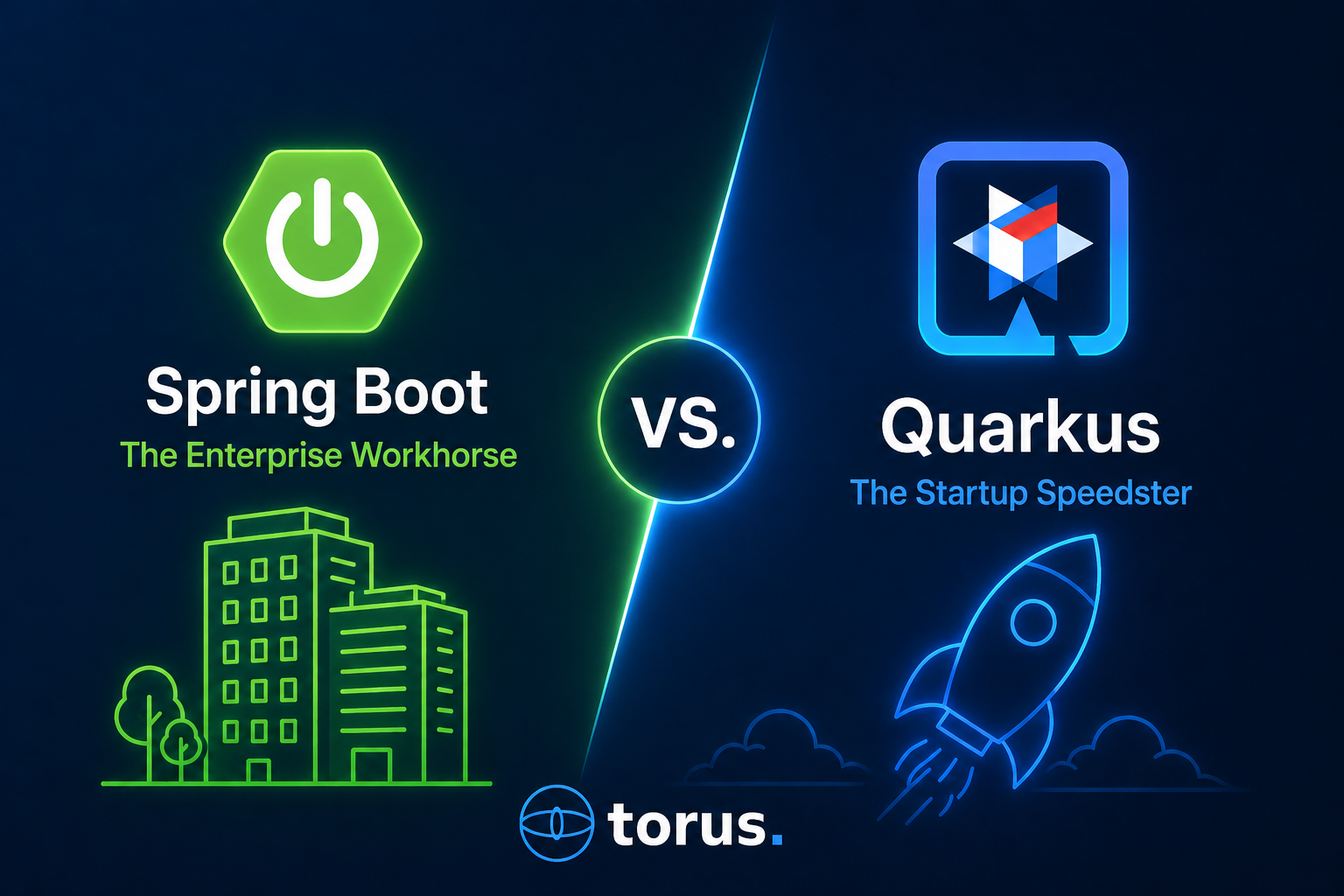 Spring Boot vs Quarkus comparison